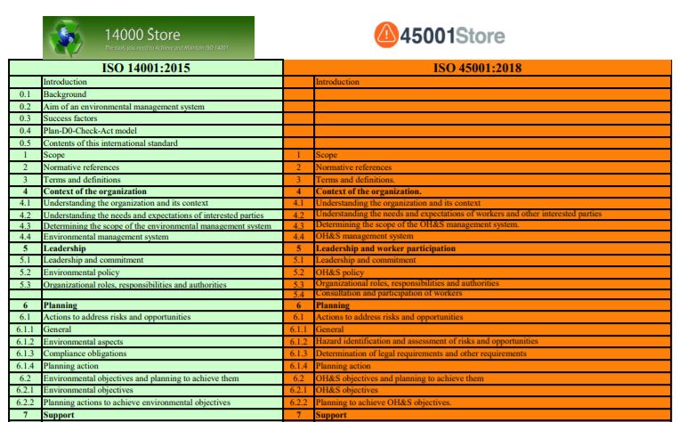 iso 14001 standard clauses
