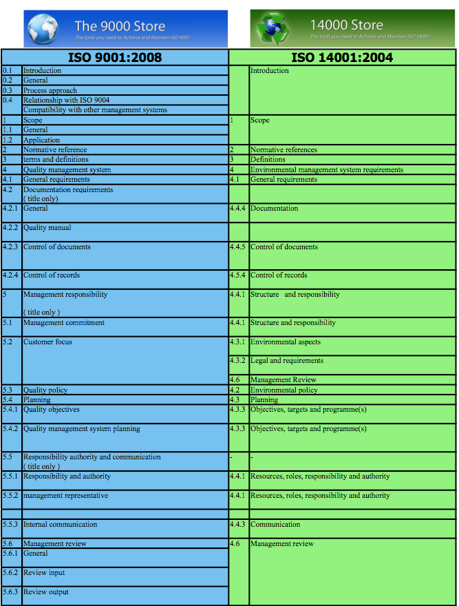 standard pdf 9001 iso 9001 14001   Integrated   ISO Standards ISO Compare